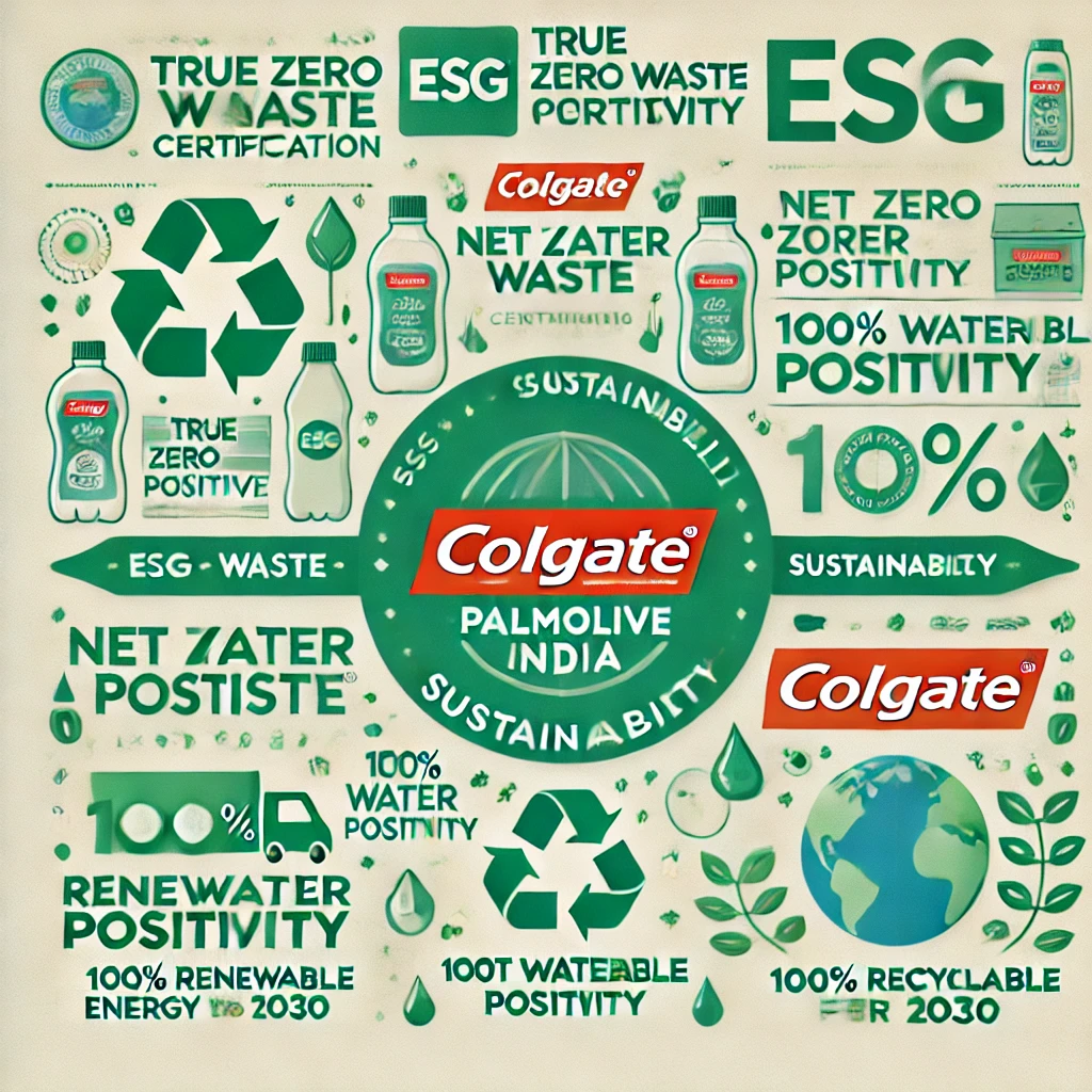 Colgate Palmolive Sustainability Focus