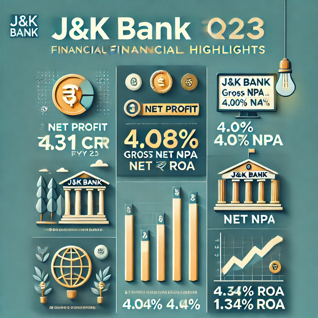 J&K Bank Financials