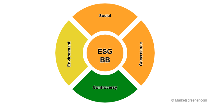DLF ESG goals