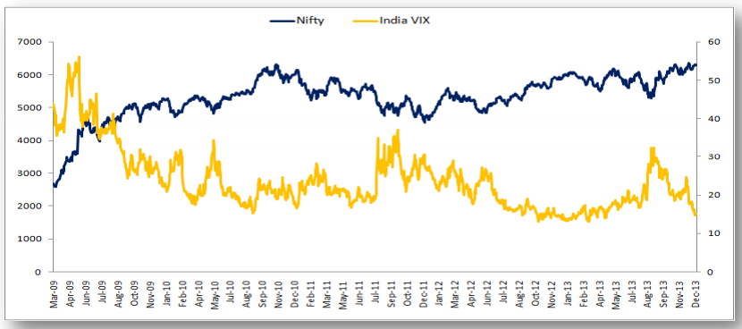 India VIX