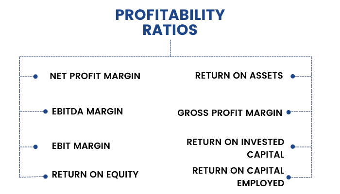 Stock Evaluation - Profitability ratios
