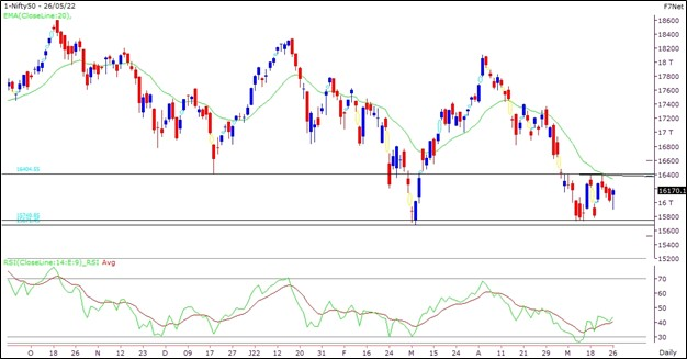 Stock Market Today - Nifty fall