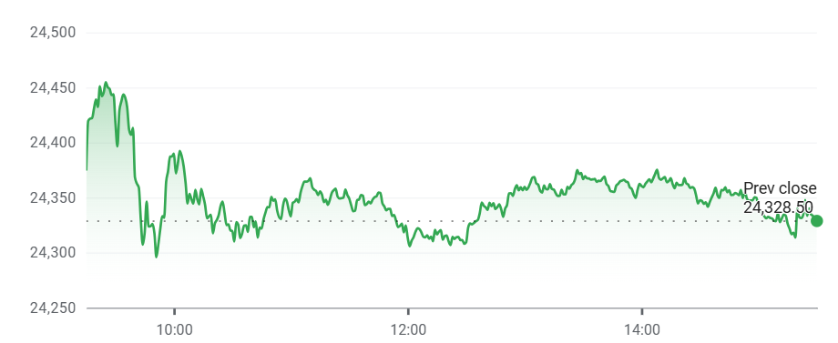Sensex Today - Share Market Today