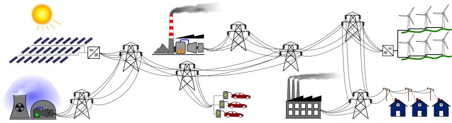 Hitachi Energy India - Integrated Grid