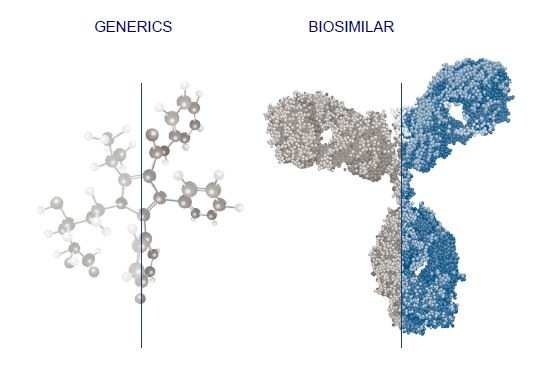 CIPLA Api and Biosimilars