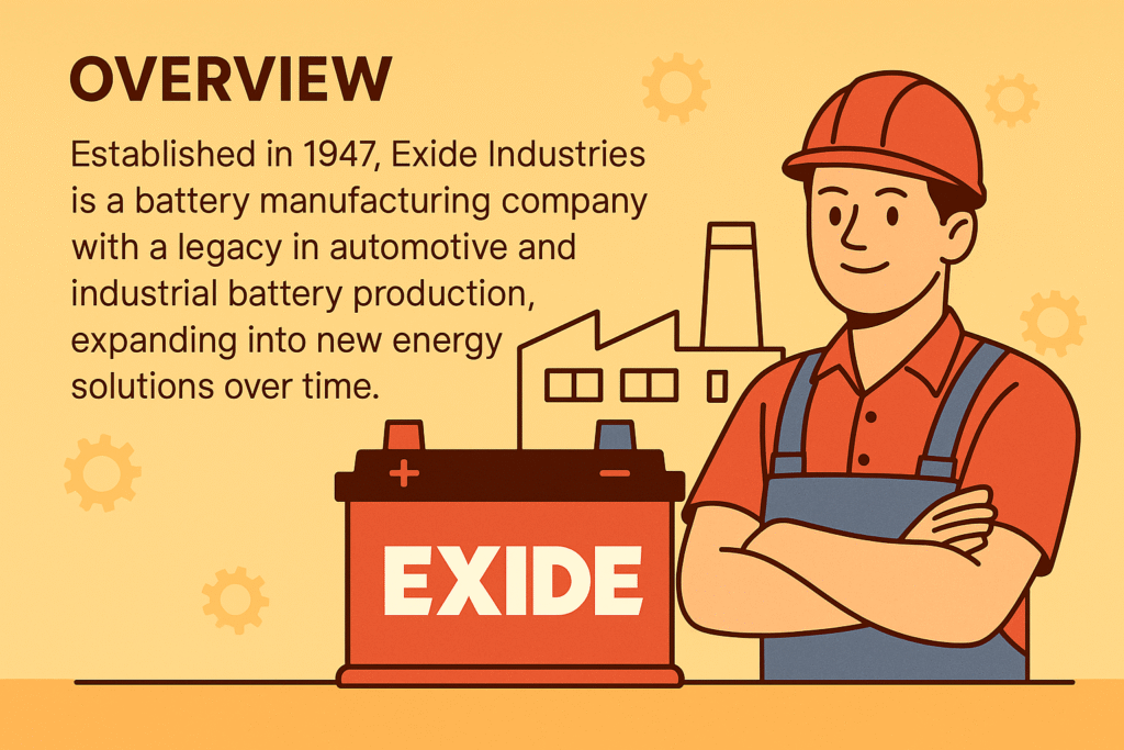 Exide Industries Share