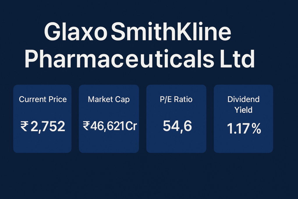 GSK Pharma Financials - GLAXO